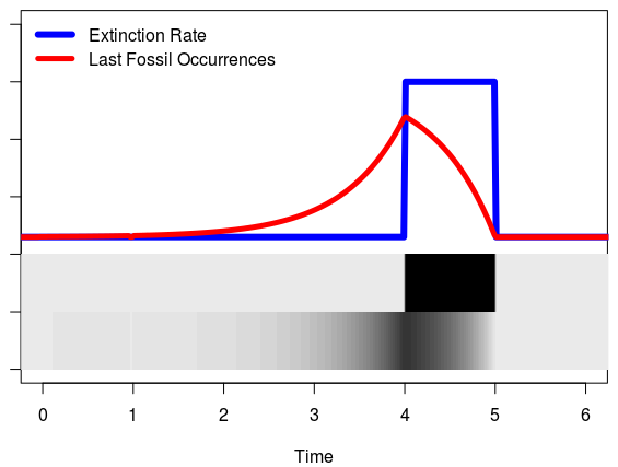 Towards entry "A peculiar connection between image processing and geology: a new preprint by a Master student"