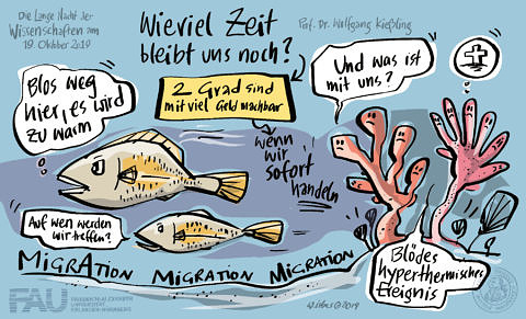 Towards entry "“How much time does the advancing climate change leave us?”, lecture by Prof. Wolfgang Kiessling at the Long Night of Science, October 2019"