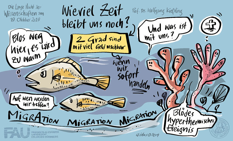 “How much time does the advancing climate change leave us?”, lecture by Prof. Wolfgang Kiessling at the Long Night of Science, October 2019