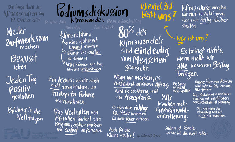Dr. Florian Janik, Prof. Dr. Wolfgang Kiessling, Boas Ruh and Tessa Demleitner – Panel Discussion on the Lecture “How Much Time Remains” at the Long Night of Science, October 2019