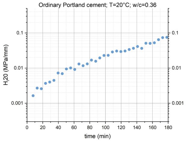 Image IMETER_Messung open